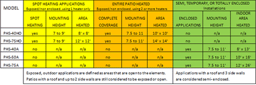 patio heater specifications