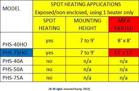 patio heaters selection guide